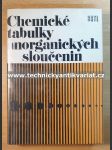 Chemické tabulky anorganických sloučenin - náhled