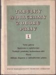 Tabulky a diagramy z oboru paliv  I.(veľký formát) - náhled