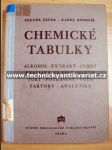 CHEMICKÉ TABULKY Alkohol, extrakt, cukry, kyseliny ve víně, mléko, tuky, potraviny, voda, faktory, nanalytika - náhled