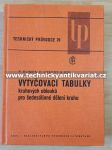 Vytyčovací tabulky - náhled