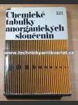 Chemické tabulky anorganických sloučenin - náhled