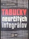 Tabulky neurčitých integrálov - náhled