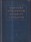 Tabuľky výživných hodnot (veľký formát) - náhled