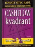 Cashflow kvadrant - náhled