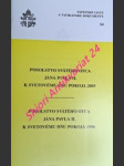 Posolstvo svätého otca jána pavla ii. k svetovému dňu pokoja 2005 /  posolstvo svätého otca jána pavla ii. k svetovému dňu pokoja 1990 - ján pavol ii. - náhled